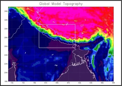 Supercomputing (HPC) and Numerical Weather Prediction (NWP)