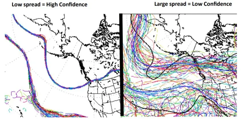 What is Super Computing and how is it useful in Weather Forecasting?