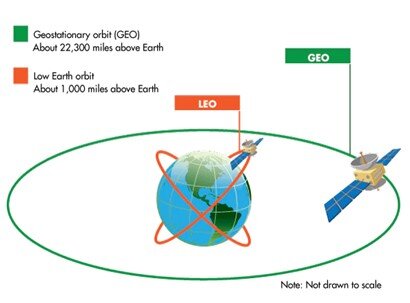 Satellite Ground Station Series - Part I